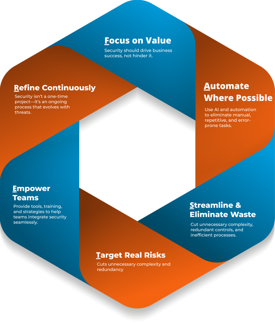 Lean Security Framework